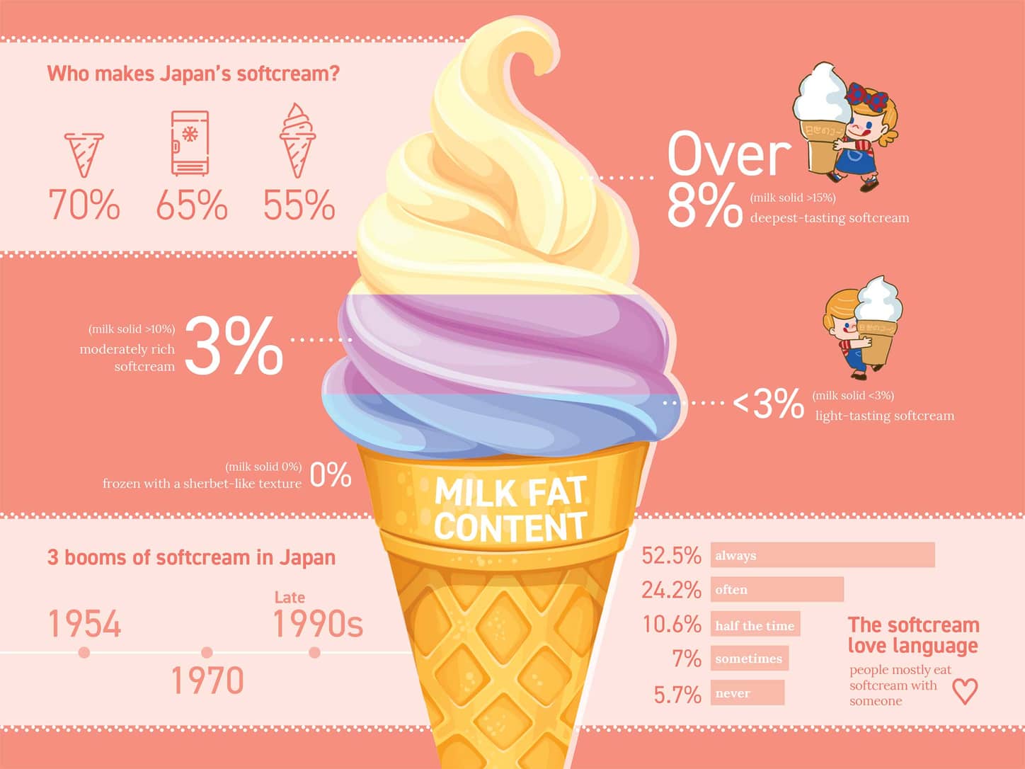 Softcream Trivia: A Fun Look Into All Layers of Japan’s Most Beloved Ice Cream