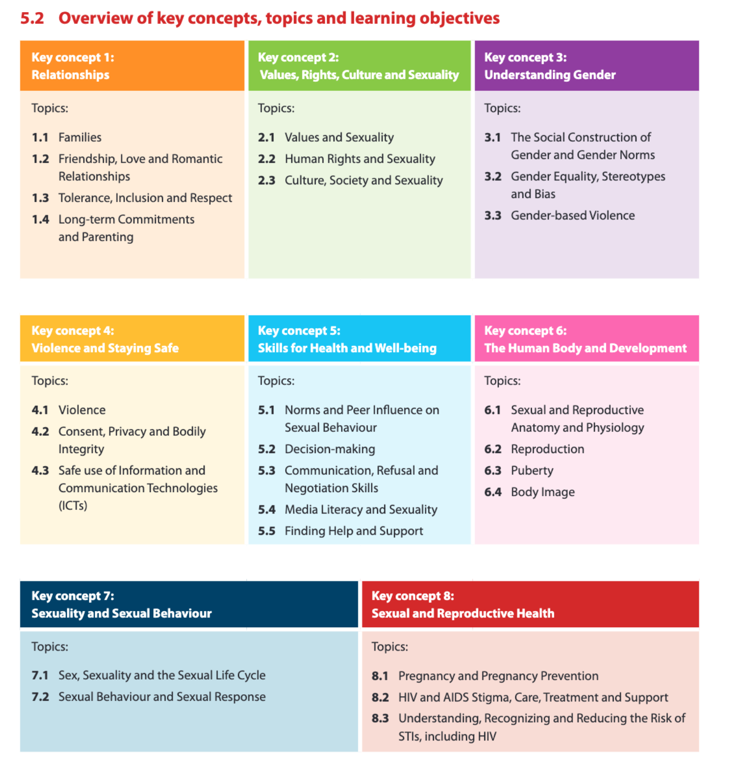 sex education topics for group discussion