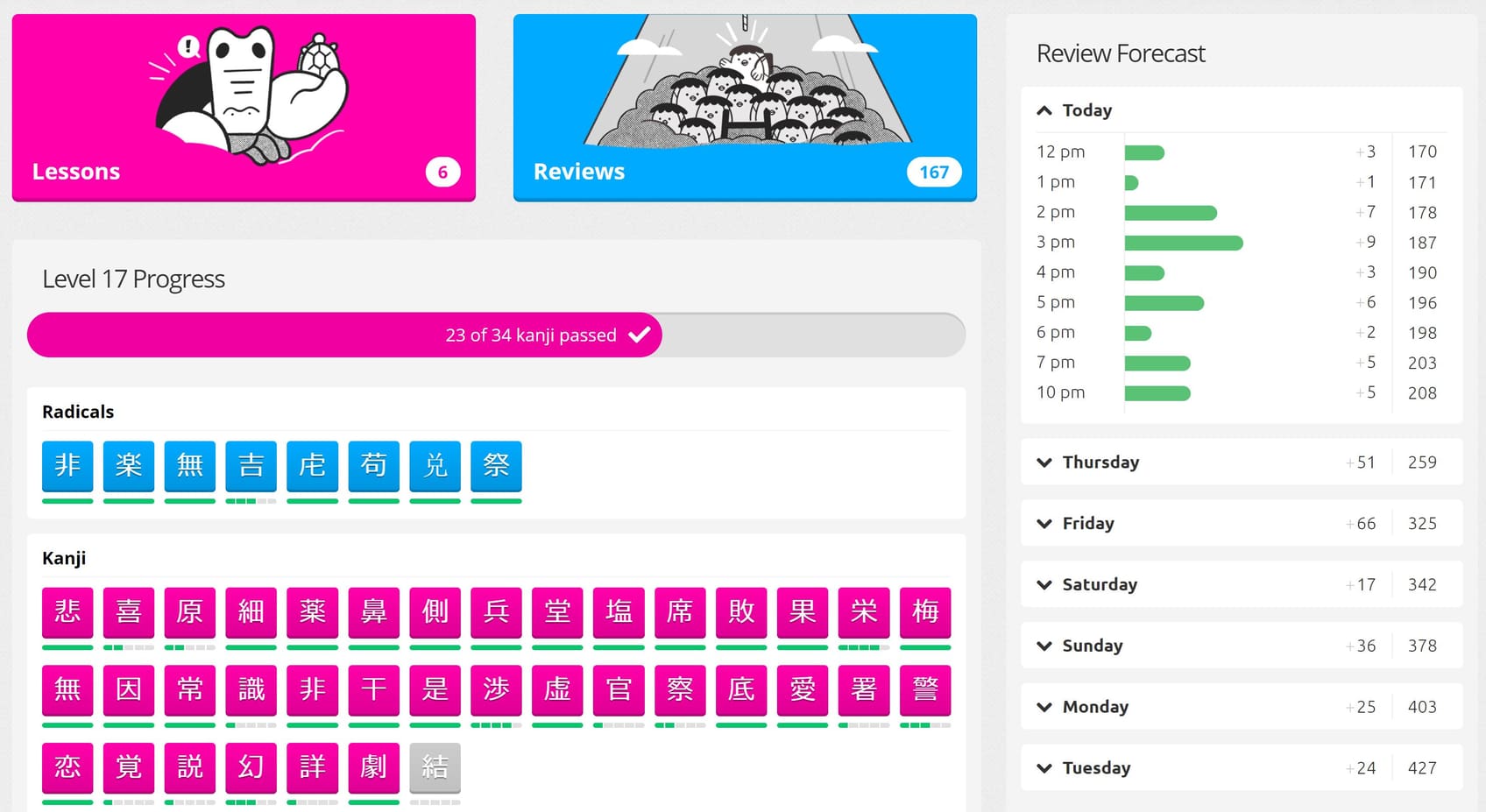 Japanese Learning Apps: Drilling Kanji and More With WaniKani | Tokyo  Weekender
