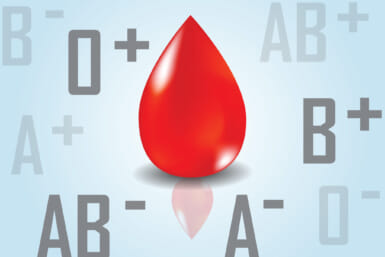 blood type personalities