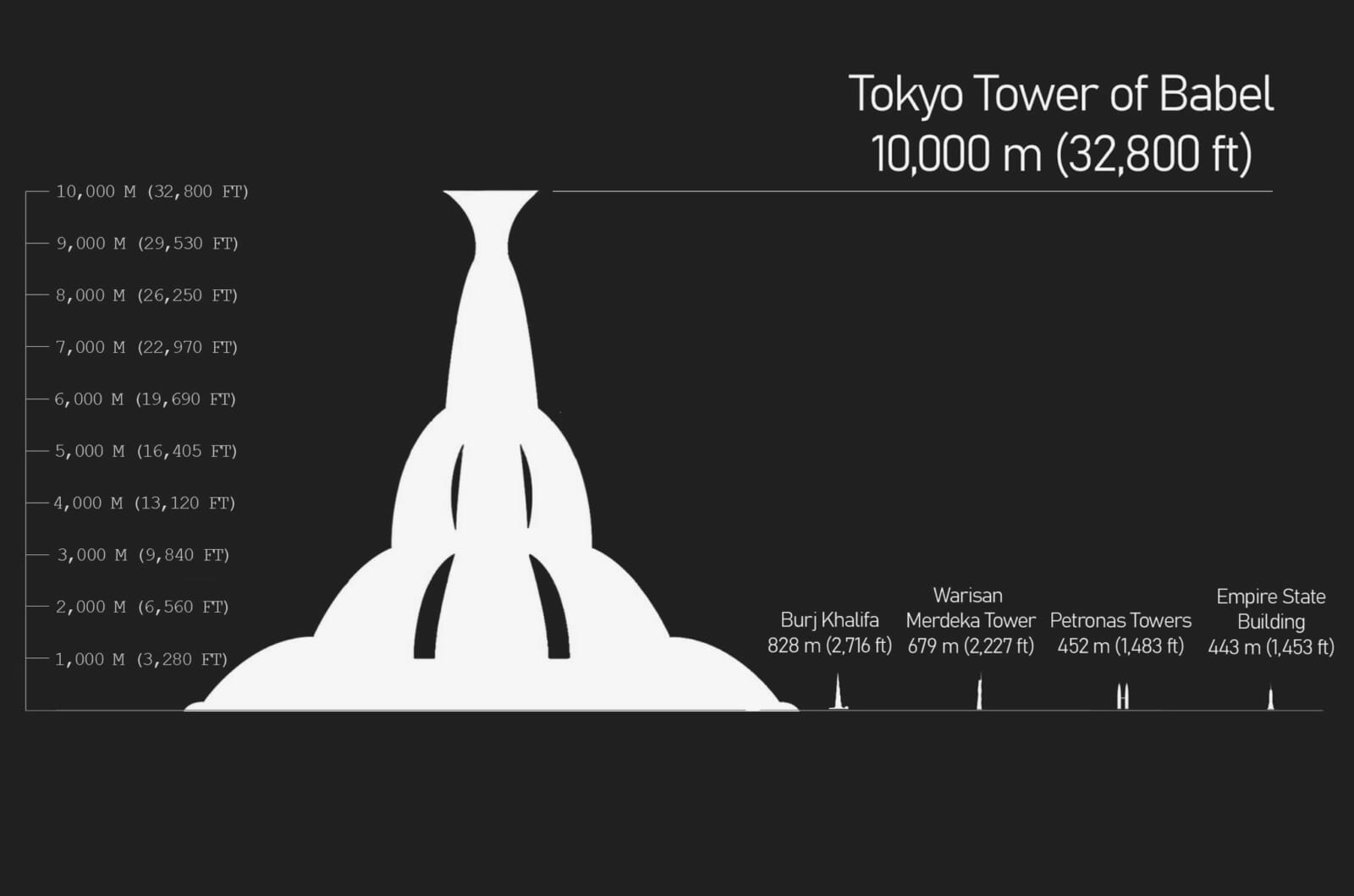 Tokyo Tower of Babel: The 10-Kilometer-High Megastructure Japan Almost Built