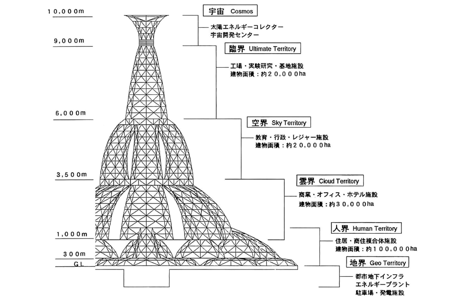 Tokyo Tower of Babel: The 10-Kilometer-High Megastructure Japan Almost Built